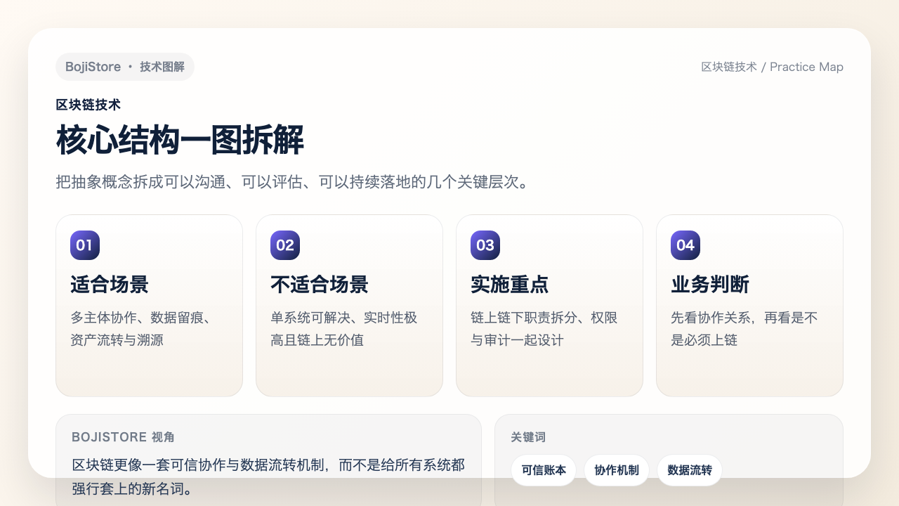区块链技术适用边界图